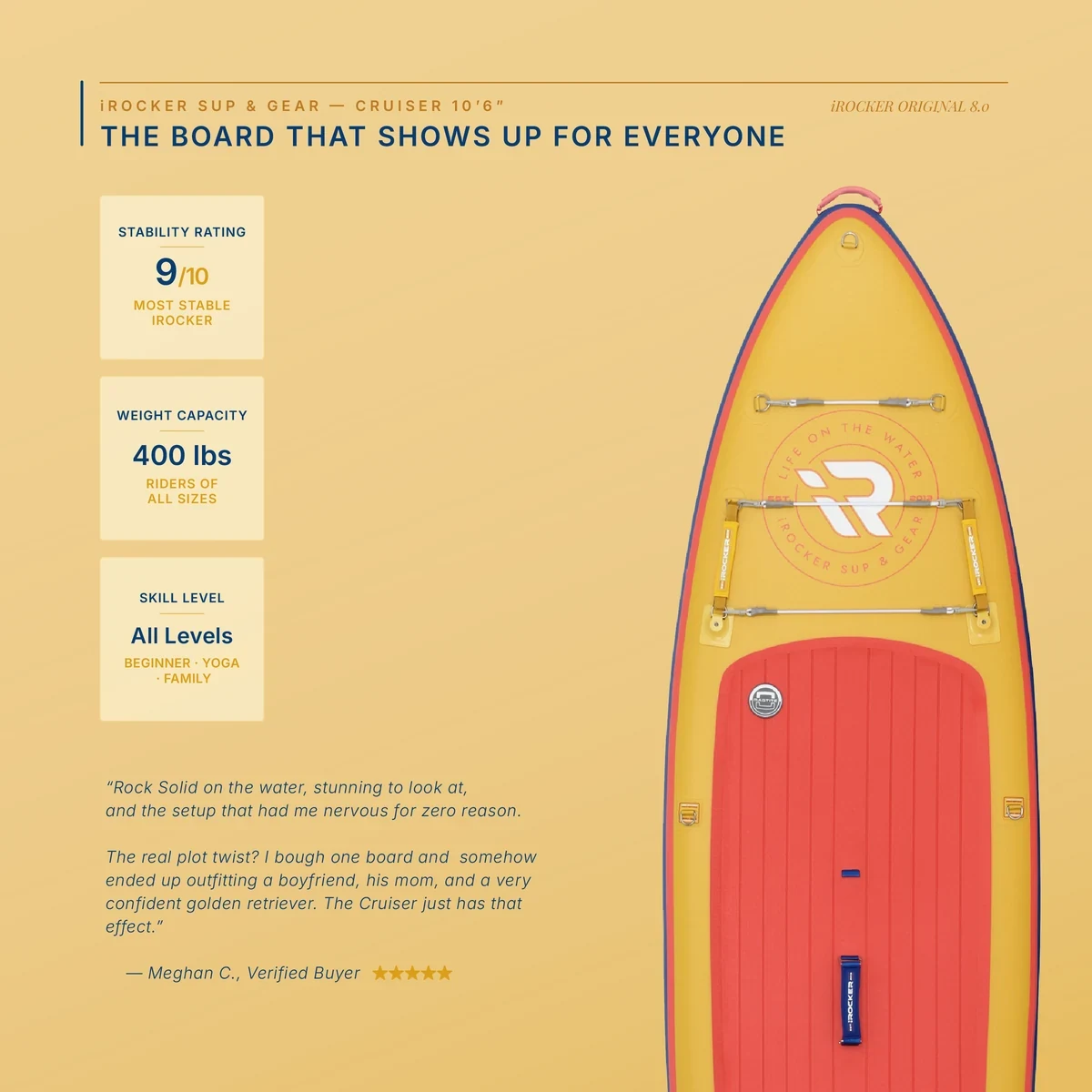iROCKER, finished: the same board on the brand yellow, with the title, three stat cards and a customer review